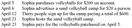 <strong>Consider the following events for Sophia Incorporated:   Under accrual-basis accounting,what is the appropriate day to record the expenses related to the sand volleyball camp?</strong> A)April 5. B)April 12. C)April 21. D)April 23. <div style=padding-top: 35px> 