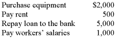 <strong>Stimpleton Company engages in the following cash payments:   What is the total amount of cash paid for operating activities?</strong> A)$6,000. B)$2,000. C)$7,000. D)$1,500. <div style=padding-top: 35px> 