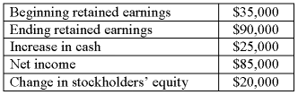 Given the information below about David Corporation,what was the amount of dividends the company paid in the current period?