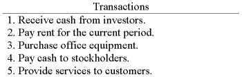 Indicate whether a company would classify the transaction as financing,investing,or operating.