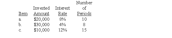 Compute the future value of the following invested amounts at the specified periods and interest rates.  <div style=padding-top: 35px> 