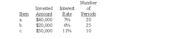 Compute the present value of the following single amounts to be received at the end of the specified period at the given interest rate.  <div style=padding-top: 35px> 