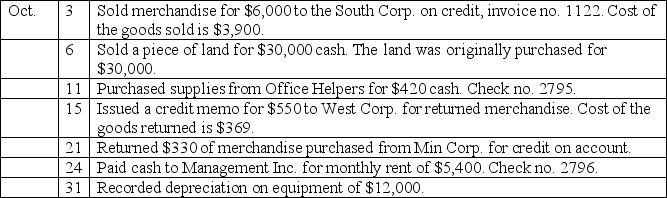 A company uses a sales journal, purchases journal, cash receipts journal, cash disbursements journal, and general journal. A perpetual inventory system is used. The following transactions were completed by the company during the current month of October: Record these transactions in the appropriate journal shown below:
