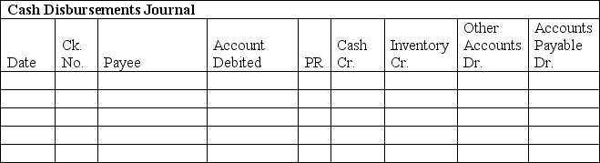 Williams Company began business on May 1. They use the perpetual inventory method. The following transactions involving purchases and cash disbursements occurred during the first week of May: a. Use the purchases journal and the cash disbursements journal to record these transactions b. Prepare a schedule of accounts payable as of May 7. There were no accounts payable on May 1.