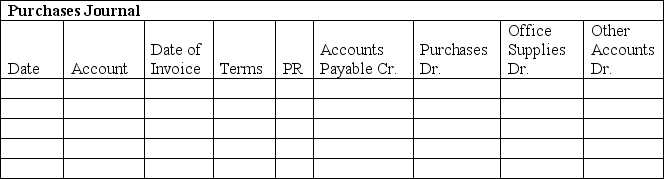 Williams Company began business on May 1. They use the periodic inventory method. The following transactions involving purchases and cash disbursements occurred during the first week of May: a. Use the purchases journal and the cash disbursements journal to record these transactions b. Prepare a schedule of accounts payable as of May 7. There was no accounts payable on May 1.