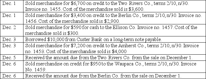 The Sun Company completed the following sales and cash receipts transactions during the first week of December. The Sun Company uses the periodic inventory system. a. Use the sales journal and the cash receipts journal to record these transactions b. Prepare a schedule of accounts receivable. There were no accounts receivable at December 1.