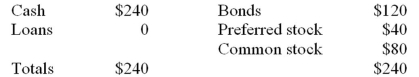 Good Bank: Bad Bank: Bad Bank buys the bad loans for $232. The proceeds of the loan sale are used by Good Bank to pay off purchased funds. If the proceeds of the loan sale are used to pay off purchased funds, what will be the balance of the purchased funds for Good Bank after the transaction?