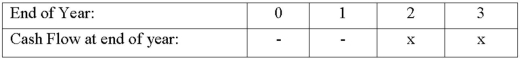 A bank purchases a 3-year, 6 percent $5 million cap (call options on interest rates), where payments are paid or received at the end of year 2 and 3 as shown below: Assume interest rates are 5 percent in year 2 and 7 percent in year 3. Which of the following is true?