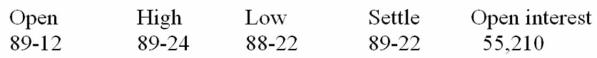 <strong>You find the following current quote for the March T-Bond contract: $100,000; Pts 32<sup>nd</sup>, of 100% You went long in the contract at the open. Which of the following is/are true? I) At the end of the day, your margin account would be increased. II) 55,210 contracts were traded that day. III) You agreed to deliver $100,000 face value T-Bonds in March in exchange for $89,120. IV) You agreed to purchase $100,000 face value T-Bonds in March in exchange for $89,375.</strong> A) I, II, and III only B) I, II, and IV only C) I and III only D) I and IV only E) IV only