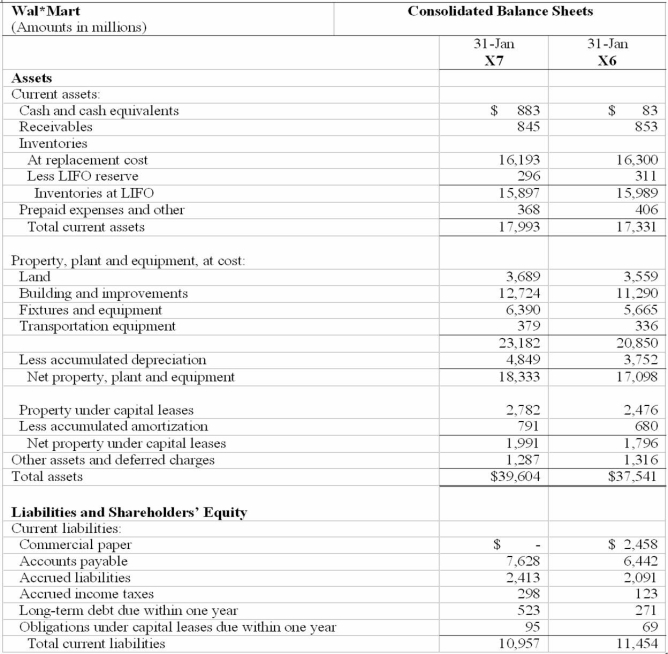 a. Calculate return on common equity (ROCE) for fiscal X4 and X7. Identify, as far as allowed by the data, components driving any changes in ROCE from X4 to X7. (If you want to give students more guidance then ask to disaggregate ROCE into net operating profit margin, net operating asset turnover and leverage.) b. Compare and contrast the change in earnings per share to ROCE over this time period.