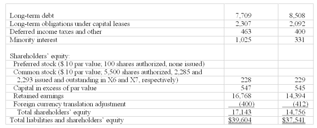a. Calculate return on common equity (ROCE) for fiscal X4 and X7. Identify, as far as allowed by the data, components driving any changes in ROCE from X4 to X7. (If you want to give students more guidance then ask to disaggregate ROCE into net operating profit margin, net operating asset turnover and leverage.) b. Compare and contrast the change in earnings per share to ROCE over this time period.