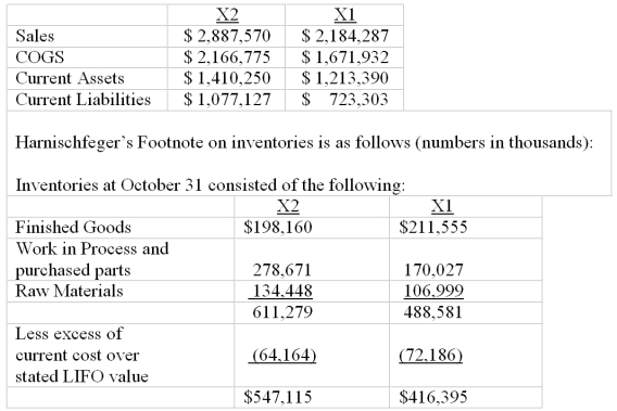 Below are selected numbers extracted from Harnischfeger's Year X2 financial statements (numbers are in thousands). Inventories valued using the LIFO method represented approximately 56% and 80% of consolidated inventories at October 31, X2 and X1, respectively. a. Calculate for Year X2: i) the gross margin percentage ii) the current ratio iii) inventory turnover iv) Estimate the following numbers if Harnischfeger used FIFO for all inventories: v) the gross margin vi) the current ratio vii) nventory turnover b. Compare your answers in part a) and b) and comment.
