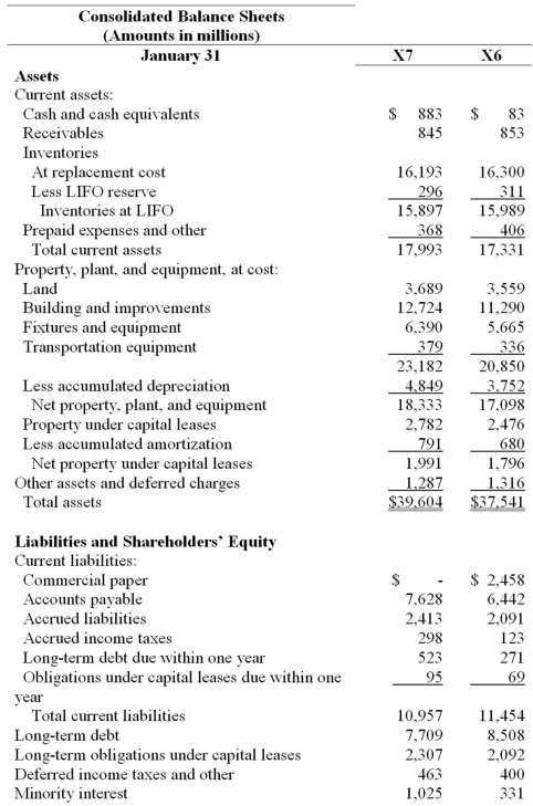 Refer to Wal-Mart's financial statements, below. Shareholders' Equity Preferred stock ( \$ 0.10 par value; 100 share authorized. none issued) Common stock ( \$ 0.10 par value; 5.500 million shares authorized. 2,285 million and 2,293 million issued and \begin{array}{lr} \text { outstanding in 1997 and 1996, respectively) } &228&229\\ \text {Capital in excess of par value } &547&545\\ \text { Retained earnings} &16,768&14,394\\ \text { Foreign currency translation adjustment} &\underline{(400)}&\underline{(412)}\\ \text { Total shareholders' equity } &\underline{17,143}&\underline{14,756}\\ \text { Total liabilities and shareholders' equity } \underline{\underline{\$39,604}}&\underline{\underline{\$37,541}}\\ \end{array} a. Calculate: total debt to equity ratio and times interest earned ratio for fiscal X6 and X7. Comment on your results. b. Analysis of Wal-Mart's footnotes reveals the existence of significant operating leases. Explain whether this would change your answer in part a) and how you would make the changes.