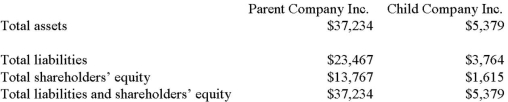 <strong>Parent Company Inc. successfully bids for Child Company Inc. in year X1. Parent Company Inc. has purchased all of Child's shares outstanding for $8,500. Following are excerpts from both companies' financial statements for year X1, prior to the acquisition.Also assume the following information: the acquisition was accounted for using the purchase method. $1,500 of the excess price relates to depreciable assets, and those assets have an additional useful life of 10 years at the time of the acquisition. Parent Company Inc. uses the straight line depreciation method and has a 34% tax rate. The combined net income for both companies for year X2 (excluding any expenses that need to be recorded as a result of the purchase method accounting for the merger) was $1,560. Undie Inc. has many foreign operations and uses the U.S. dollar as its functional currency worldwide. Which of the following statements is true with respect to foreign operations?</strong> A)All assets and liabilities are translated at current exchange rates. B)Monetary assets and liabilities are translated at current exchange rates. C)Translation gains and losses are reported in equity section of balance sheet. D)Non-monetary assets and liabilities are translated at average exchange rates for the year.