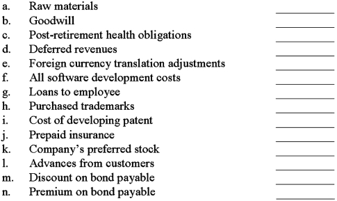 Indicate which of the following items would be classified as assets on the balance sheets.  <div style=padding-top: 35px> 