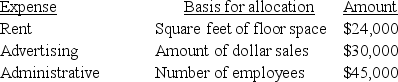 <strong>Mace Department store allocates its service department expenses to its various operating (sales)departments.The following data is available:   The following information is available for its three operating (sales)departments:   What is the total expense allocated to Department B?</strong> A)$29,375. B)$30,462. C)$30,500. D)$30,775. E)$32,160. <div style=padding-top: 35px> 