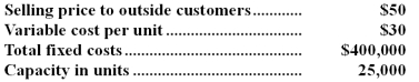 Division X makes a part that it sells to customers outside of the company.Data concerning this part appear below: Division Y of the same company would like to use the part manufactured by Division X in one of its products.Division Y currently purchases a similar part made by an outside company for $49 per unit and would substitute the part made by Division X.Division Y requires 5,000 units of the part each period.Division X has ample excess capacity to handle all of Division Y's needs without any increase in fixed costs and without cutting into outside sales.According to the formula in the text,what is the lowest acceptable transfer price from the standpoint of the selling division?