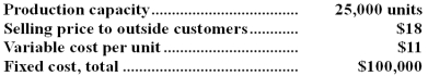 Division X makes a part with the following characteristics: Division Y of the same company would like to purchase 10,000 units each period from Division X.Division Y now purchases the part from an outside supplier at a price of $17 each.Suppose Division X has ample excess capacity to handle all of Division Y's needs without any increase in fixed costs and without cutting into sales to outside customers.If Division X refuses to accept the $17 price internally and Division Y continues to buy from the outside supplier,the company as a whole will be:
