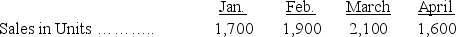 <strong>Ecology Co.sells a biodegradable product called Dissol and has predicted the following sales for the first four months of the current year: Ending inventory for each month should be 20% of the next month's sales,and the December 31 inventory is consistent with that policy.How many units should be purchased in February?</strong> A)1,860. B)1,900. C)1,940. D)1,980 E)2,320.