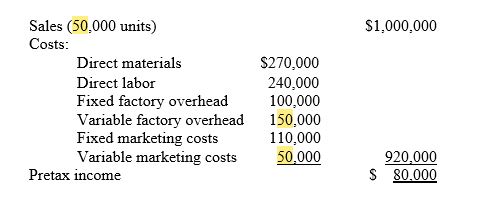 <strong>The budgeted income statement presented below is for Griffith Corporation for the coming fiscal year.If Griffith Corporation's income tax rate is 40%,compute the number of units that must be sold in order to achieve a target pretax income of $130,000. </strong> A)53,165. B)81,250. C)36,207. D)50,000. E)58,621.