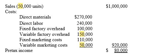 <strong>The budgeted income statement presented below is for Griffith Corporation for the coming fiscal year.If Griffith Corporation is able to achieve the budgeted level of </strong> A)$172,420. B)$150,000. C)$262,500. D)$275,862. E)$310,115.