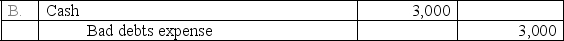 Newton Company uses the allowance method of accounting for uncollectible accounts.On May 3,the Newton Company wrote off the $3,000 uncollectible account of its customer,P.Best.On July 10,Newton received a check for the full amount of $3,000 from Best.On July 10,the entry or entries Newton makes to record the recovery of the bad debt is: