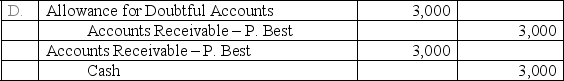 Newton Company uses the allowance method of accounting for uncollectible accounts.On May 3,the Newton Company wrote off the $3,000 uncollectible account of its customer,P.Best.On July 10,Newton received a check for the full amount of $3,000 from Best.On July 10,the entry or entries Newton makes to record the recovery of the bad debt is: