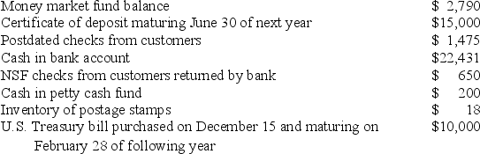 <strong>The following information is available for Holland Company at December 31: Based on this information,Holland Company should report Cash and Cash Equivalents on December 31 of:</strong> A)$35,421 B)$50,421 C)$37,546 D)$36,246 E)$40,439