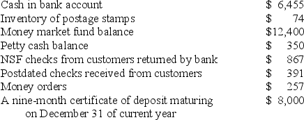 <strong>The following information is available for Johnson Manufacturing Company at June 30: Based on this information,Johnson Manufacturing Company should report Cash and Cash Equivalents on June 30 of:</strong> A)$15,062 B)$20,146 C)$20,072 D)$19,205 E)$19,462