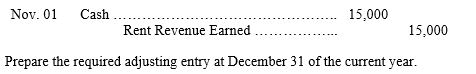 Manning,Co.collected 6-months' rent in advance from a tenant on November 1 of the current year.When it collected the cash,it recorded the following entry: