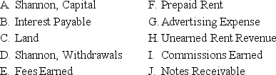 The following is a list of accounts and identification letters A through J for Shannon Management Co.: Use the form below to identify the type of account and its normal balance.The first item is filled in as an example.