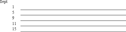 The accountant of Magic Video Games prepared a balance sheet immediately after each transaction was recorded.During September,the first month of operation,the following balance sheets were prepared: Required: Describe the nature of each of these five transactions for the month of September.