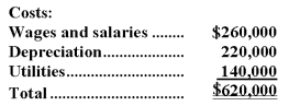<strong>Bossie Corporation uses an activity-based costing system with three activity cost pools.The company has provided the following data concerning its costs and its activity based costing system: How much cost,in total,would be allocated in the first-stage allocation to the Assembly activity cost pool?</strong> A)$196,333 B)$209,000 C)$310,000 D)$155,000 E)$200,000