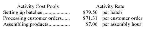 <strong>Wecker Corporation uses the following activity rates from its activity-based costing to assign overhead costs to products: Data concerning two products appear below: How much overhead cost would be assigned to Product V09X using the activity-based costing system?</strong> A)$157.87 B)$91,722.47 C)$10,385.22 D)$5,485.50 E)$16,640.87