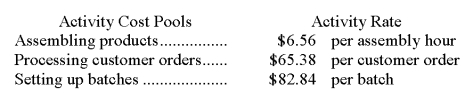 <strong>Ekmark Corporation uses the following activity rates from its activity-based costing to assign overhead costs to products: Data for one of the company's products follow: How much overhead cost would be assigned to Product P59G using the activity-based costing system?</strong> A)$54,482.56 B)$5,301.76 C)$10,014.40 D)$154.78 E)$5,301.76