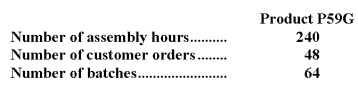 <strong>Ekmark Corporation uses the following activity rates from its activity-based costing to assign overhead costs to products: Data for one of the company's products follow: How much overhead cost would be assigned to Product P59G using the activity-based costing system?</strong> A)$54,482.56 B)$5,301.76 C)$10,014.40 D)$154.78 E)$5,301.76
