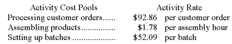 <strong>Activity rates from Quattrone Corporation's activity-based costing system are listed below.The company uses the activity rates to assign overhead costs to products: Last year,Product F76D involved 2 customer orders,434 assembly hours,and 20 batches.How much overhead cost would be assigned to Product F76D using the activity-based costing system?</strong> A)$1,041.80 B)$2,000.04 C)$66,908.88 D)$146.73 E)$772.52