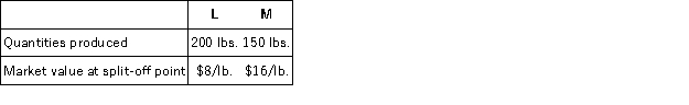 <strong>Data pertaining to a company's joint production for the current period follows: Compute the cost to be allocated to Product L for this period's $660 of joint costs if the value basis is used.</strong> A)$264. B)$396. C)$330. D)$1,364. E)$796.