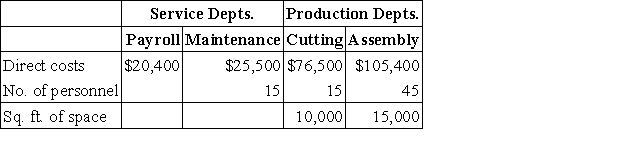 Brownley Company has two service departments and two operating (production)departments.The Payroll Department services all three of the other departments in proportion to the number of employees in each.The Maintenance Department costs are allocated to the two operating departments in proportion to the floor space used by each.Listed below are the operating data for the current period: The total cost of operating the Maintenance Department for the current period is: