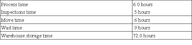 Using the information below,compute the cycle efficiency:  