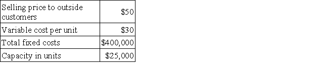Division X makes a part that it sells to customers outside of the company.Data concerning this part appear below: Division Y of the same company would like to use the part manufactured by Division X in one of its products.Division Y currently purchases a similar part made by an outside company for $49 per unit and would substitute the part made by Division X.Division Y requires 5,000 units of the part each period.Division X has ample excess capacity to handle all of Division Y's needs without any increase in fixed costs and without cutting into outside sales.According to the formula in the text,what is the lowest acceptable transfer price from the standpoint of the selling division?