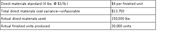 <strong>Georgia Inc. ,has collected the following data on one of its products.The actual cost of the direct materials used is: </strong> A)$133,750. B)$150,000. C)$106,250. D)$158,750. E)$120,000.