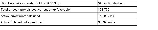 <strong>Georgia,Inc.has collected the following data on one of its products.The direct materials price variance is: </strong> A)$13,750 unfavorable. B)$16,250 unfavorable. C)$16,250 favorable. D)$30,000 unfavorable. E)$33,000 favorablE.