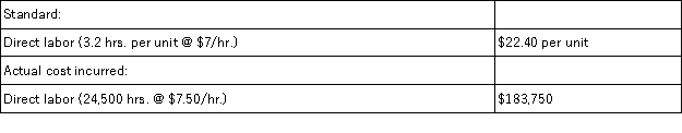 <strong>Use the following data to find the direct labor rate variance if the company produced 7,000 units of product during the period. </strong> A)$12,250 unfavorable. B)$14,700 unfavorable. C)$14,700 favorable. D)$12,250 favorable. E)$26,950 favorablE.