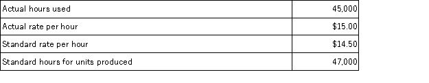 The following information describes a company's usage of direct labor in a recent period.The direct labor efficiency variance is: