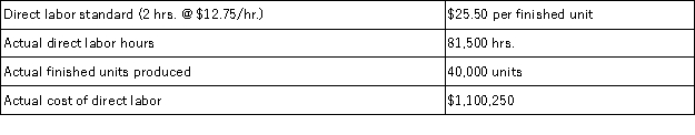 Fletcher Company collected the following data regarding production of one of its products.Compute the total direct labor variance.