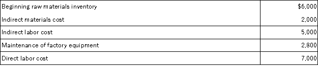 Comet Company accumulated the following account information for the year: Using the above information,total factory overhead costs would be: