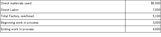 Using the information below for Laurels Company;determine the cost of goods manufactured during the current year: