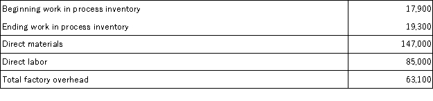 Current information for the Stellar Corporation follows: Stellar Corporation's Cost of Goods Manufactured for the year is: