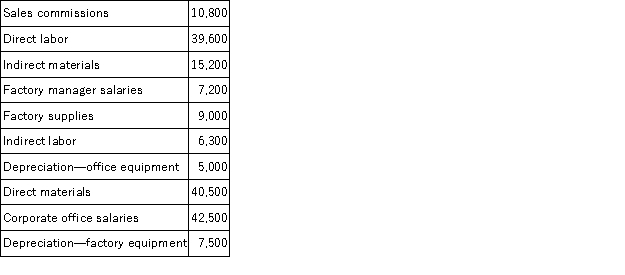 Use the following data to compute total manufacturing costs for the month.  